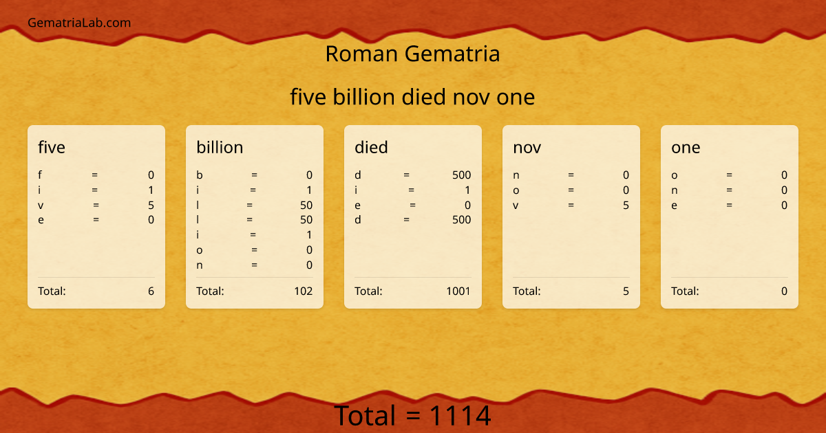 five billion died nov one in roman Gematria